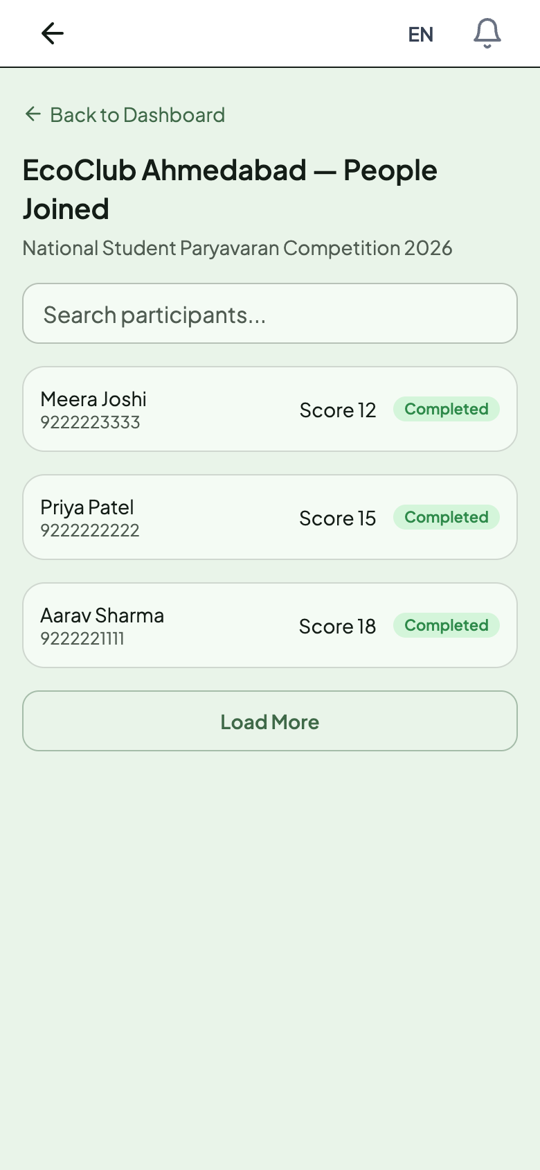 Participants list showing each student's name, phone, score and completion status